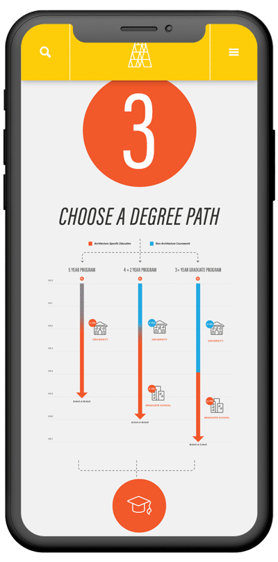 Punch - Study Architecture Infographic in Mobile Device