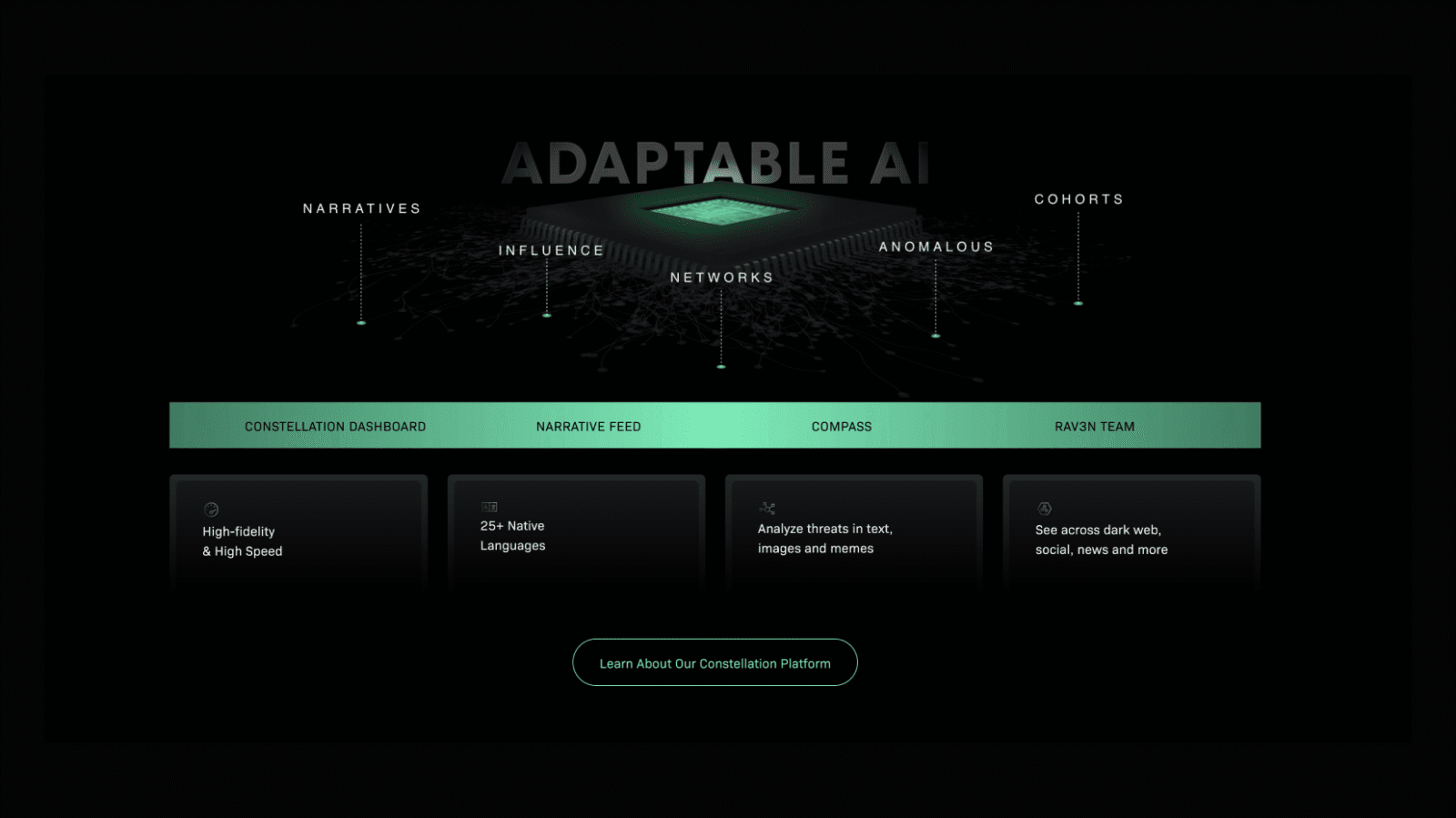 A digital interface displays an "Adaptive AI" platform with sections for dashboards, narrative feed, and team tools, set