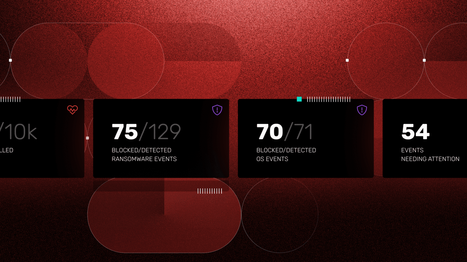 Dashboard displays cybersecurity metrics with blocked ransomware events, OS events, and attention-needed incidents.